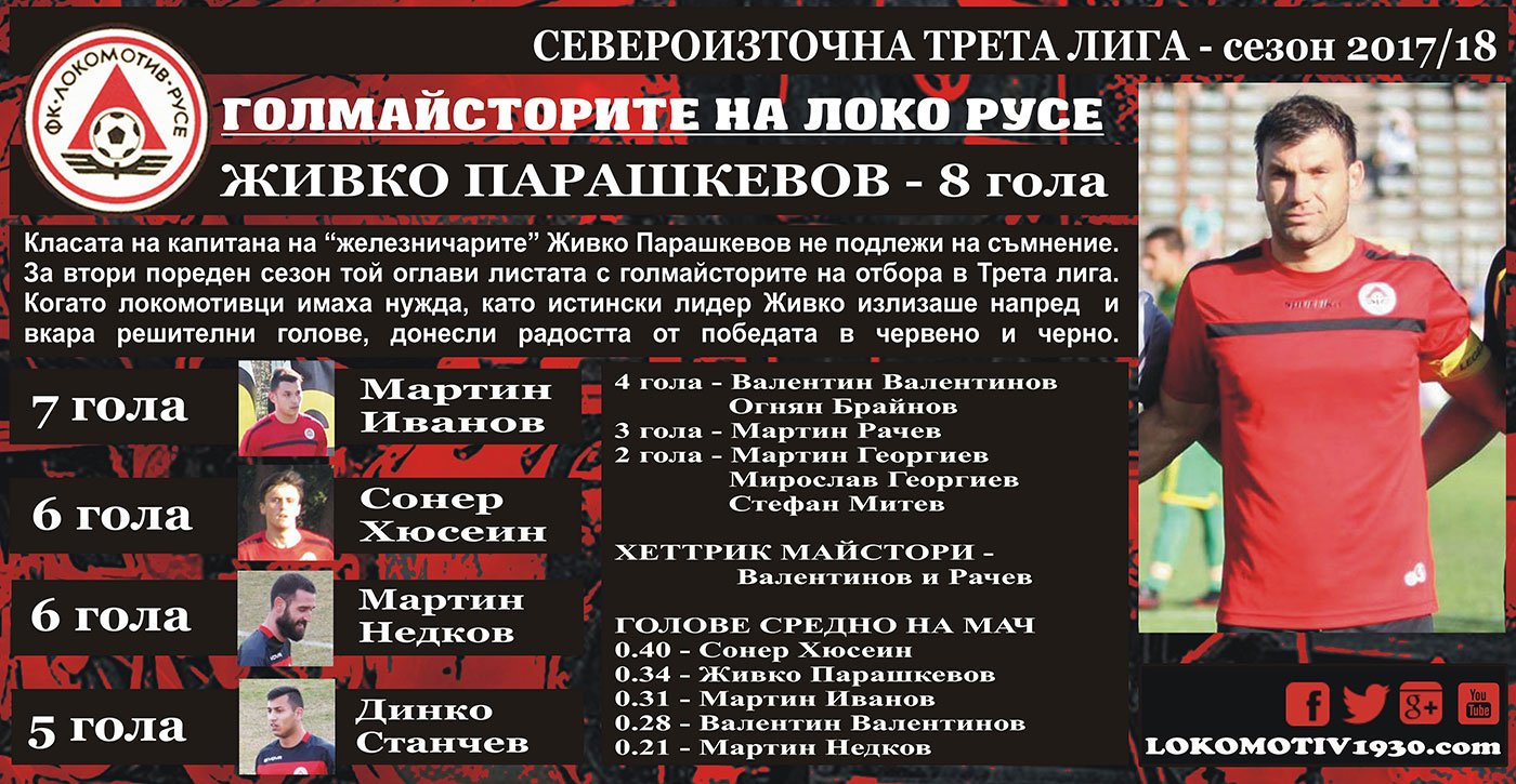 Zoom in Голмайстори - сезон 2017/18